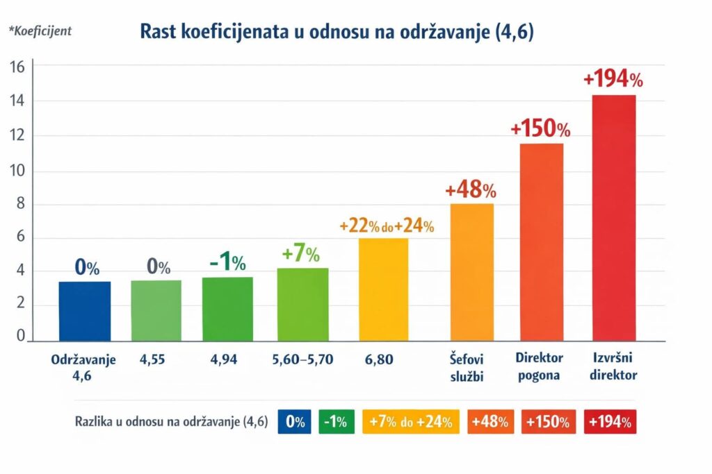 SINDIKAT „SAVEZ UJEDINJENIH ZAPOSLENIH“ BEOGRAD – ODBOR JAVNO KOMUNALNO PREDUZEĆE „GRADSKO SAOBRAĆAJNO PREDUZEĆE“ BEOGRAD